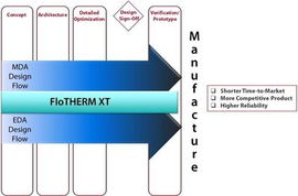 明導熱管理在汽車電子設計過程中的重要性與應用軟件
